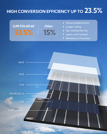 LUMOPAL 60W Foldable Portable Waterproof Solar Panel, Black